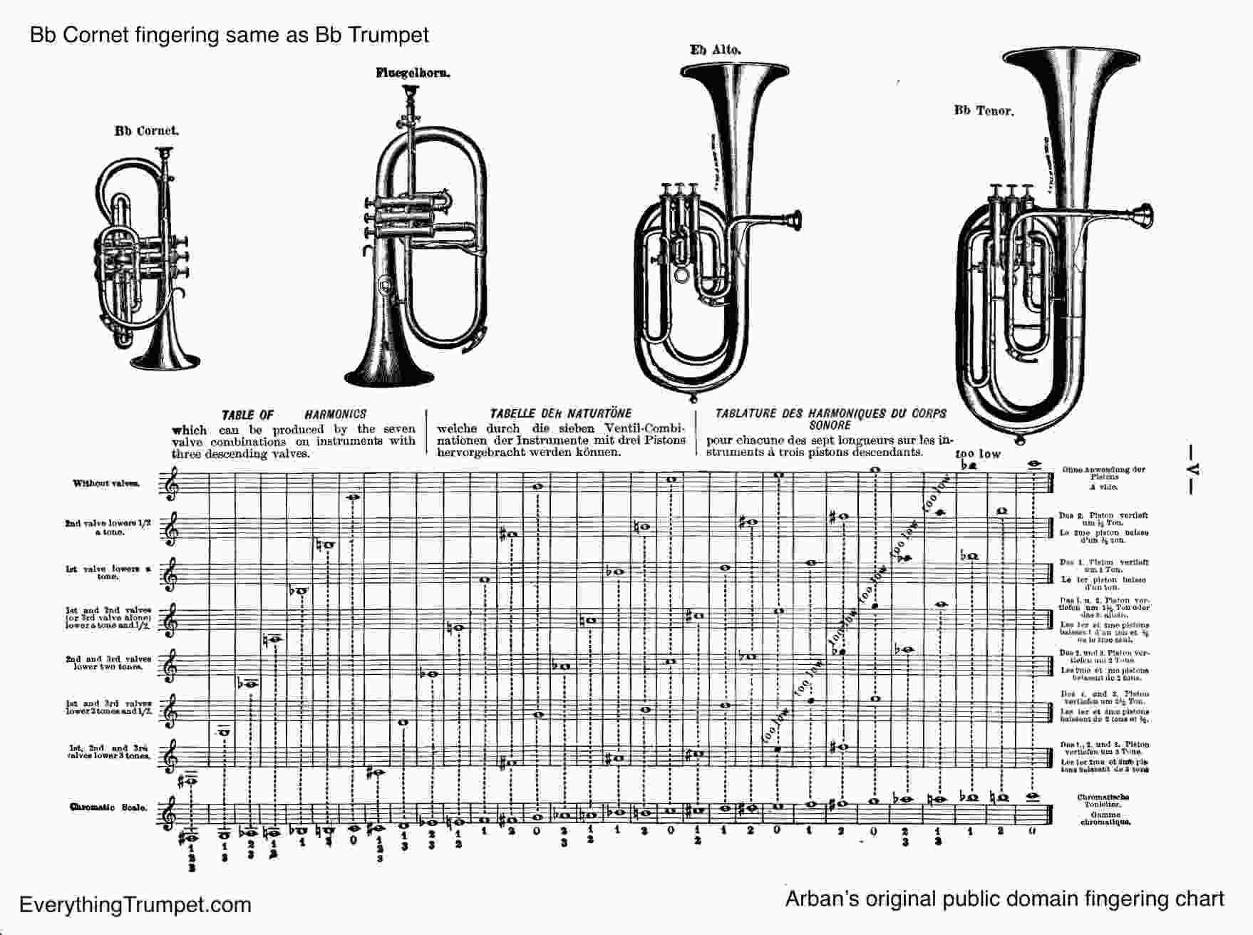 Trumpet Fingering Chart Trumpet Fingering Chart